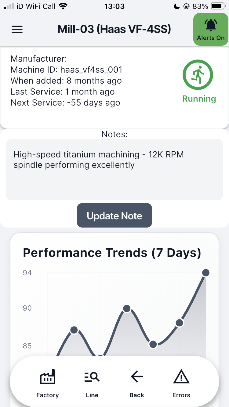 RoboVigil machine detail for a Haas VF-4SS mill showing service history, notes and 7-day performance trend